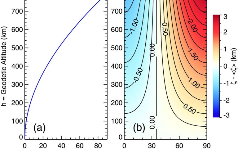 Community Coordinated Modeling Center (CCMC)